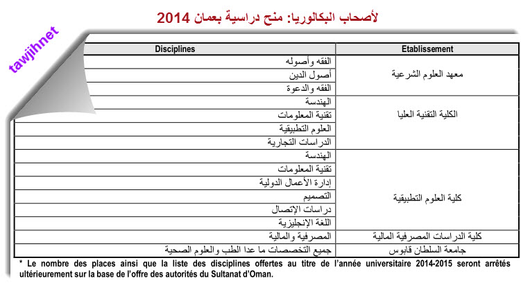 bourse sultant oman.jpg